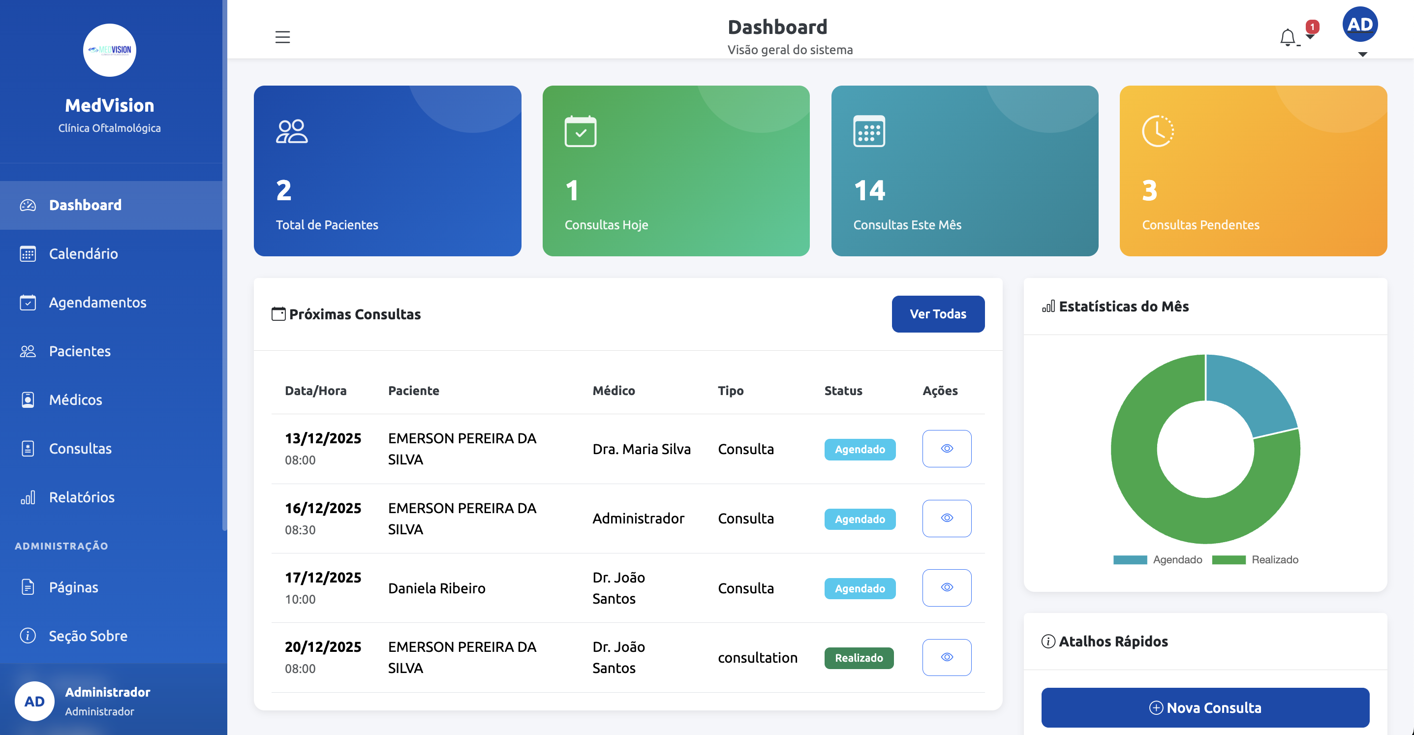 Painel Administrativo do Sistema